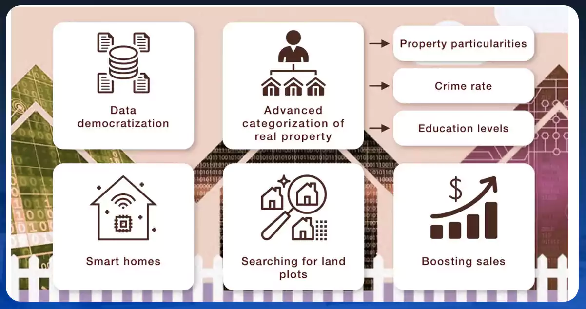 Understanding-Real-Estate-Data